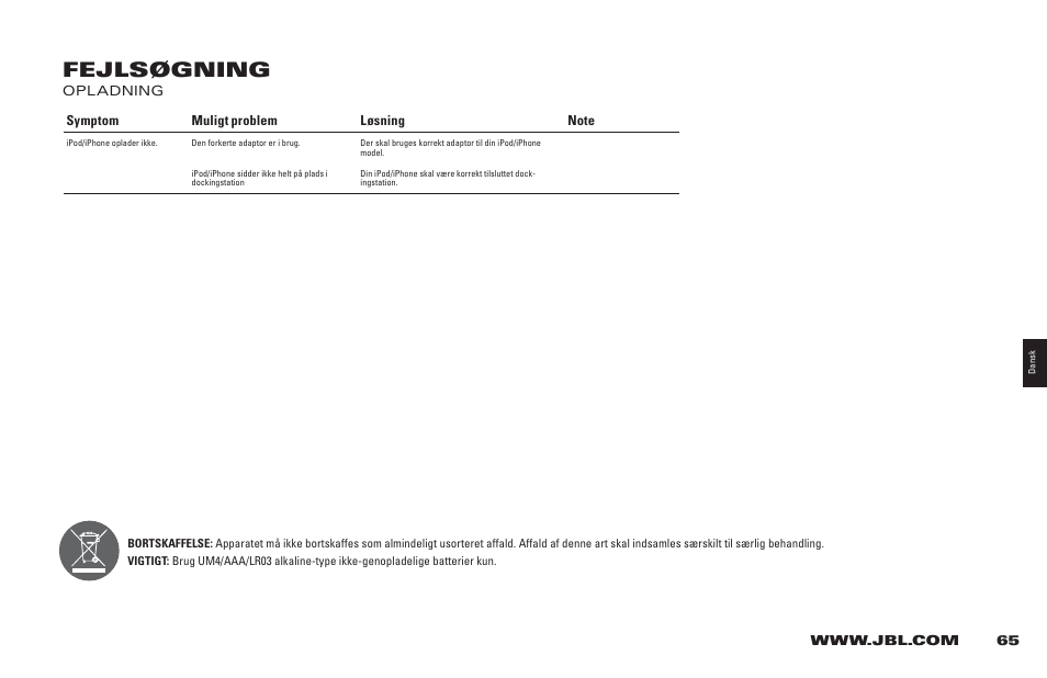 Fejlsøgning | JBL 400P User Manual | Page 65 / 116