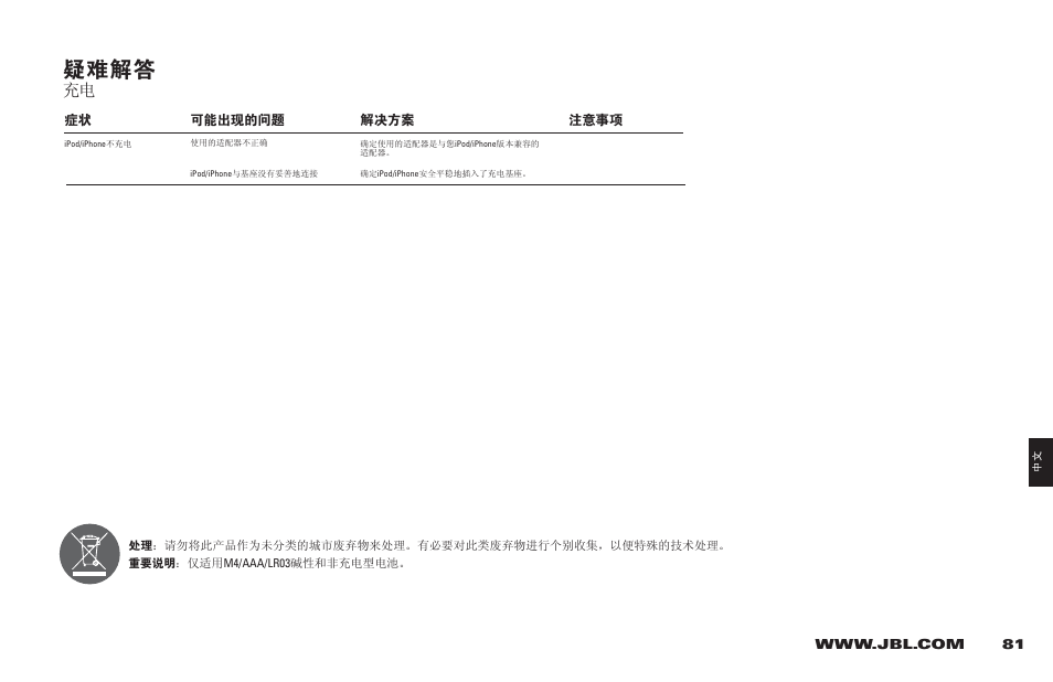 Ⴀᬱᝌኔ | JBL 400P User Manual | Page 81 / 116