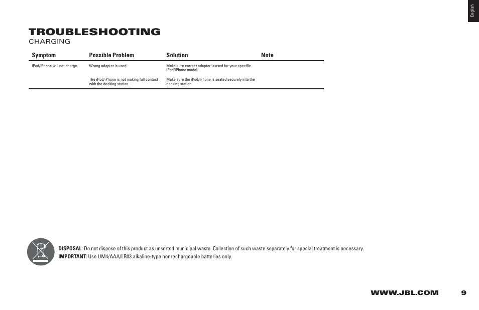 Troubleshooting | JBL 400P User Manual | Page 9 / 116