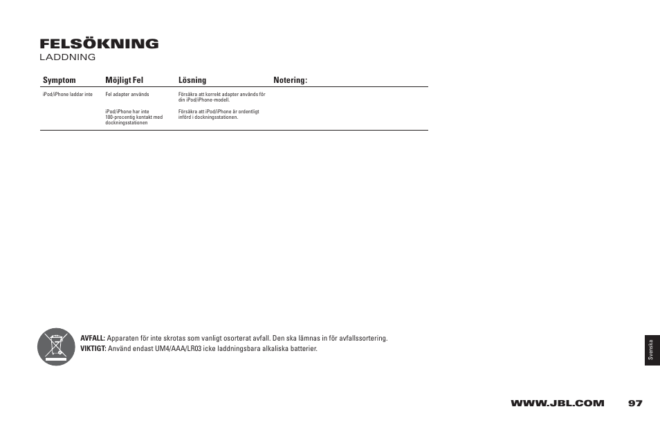 Felsökning | JBL 400P User Manual | Page 97 / 116