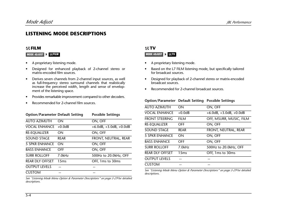 Listening mode descriptions -4, Mode adjust, Listening mode descriptions | JBL AV1 User Manual | Page 102 / 160