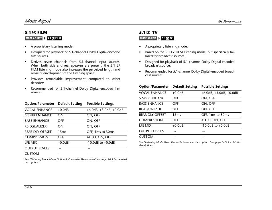 Mode adjust | JBL AV1 User Manual | Page 114 / 160