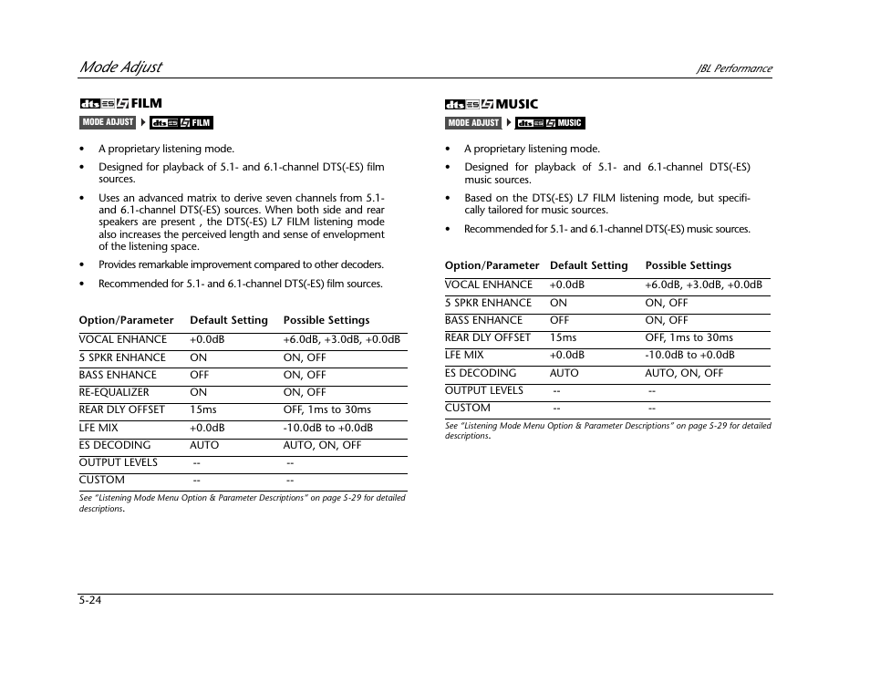 Mode adjust | JBL AV1 User Manual | Page 122 / 160