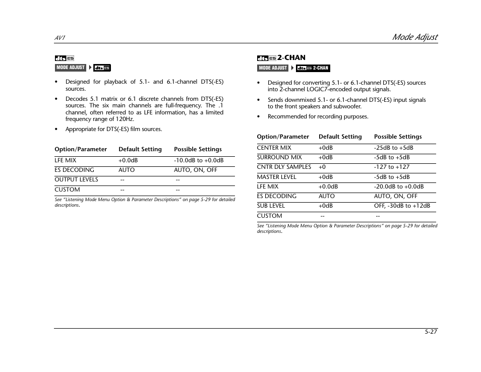 Mode adjust | JBL AV1 User Manual | Page 125 / 160