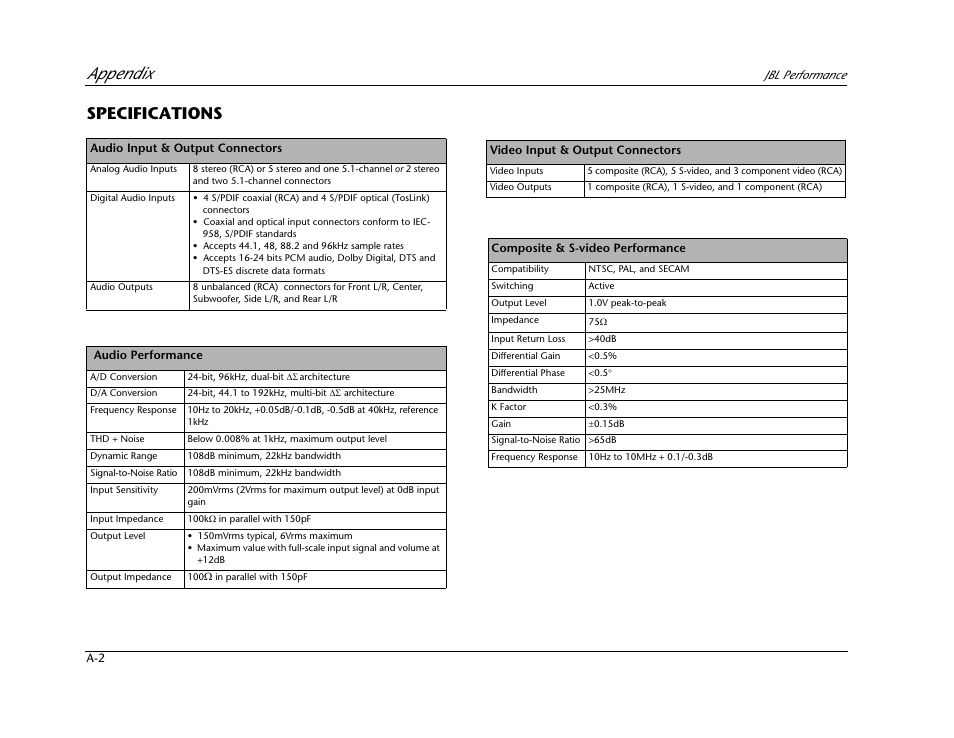 Appendix, Specifications | JBL AV1 User Manual | Page 140 / 160