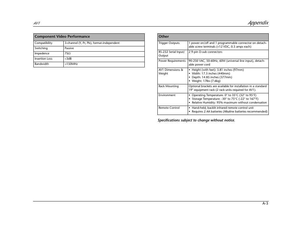 Appendix | JBL AV1 User Manual | Page 141 / 160