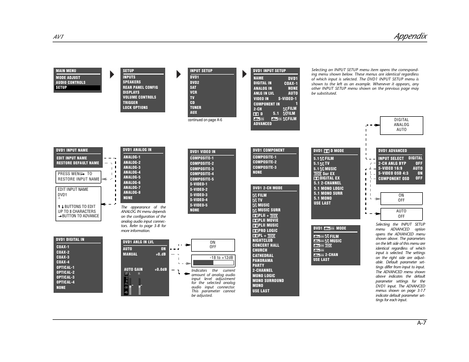 Appendix | JBL AV1 User Manual | Page 145 / 160