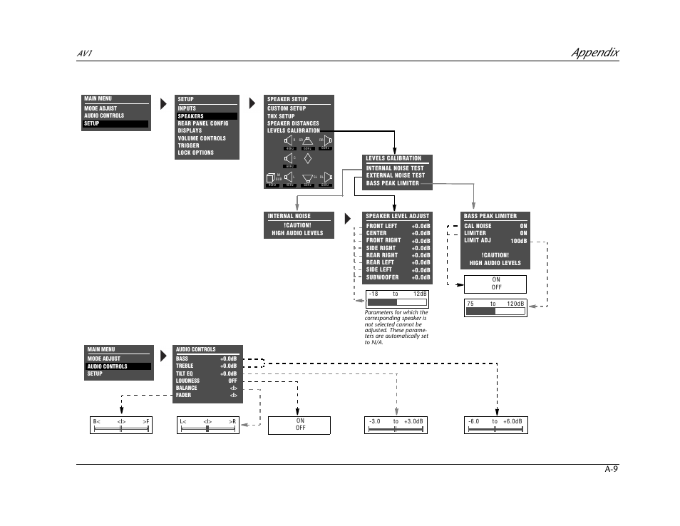 Appendix | JBL AV1 User Manual | Page 147 / 160