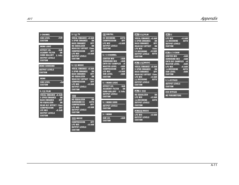 Appendix | JBL AV1 User Manual | Page 149 / 160