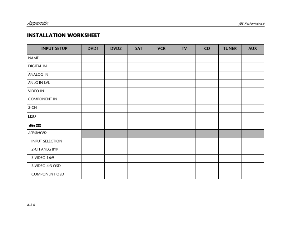 Appendix, Installation worksheet | JBL AV1 User Manual | Page 152 / 160