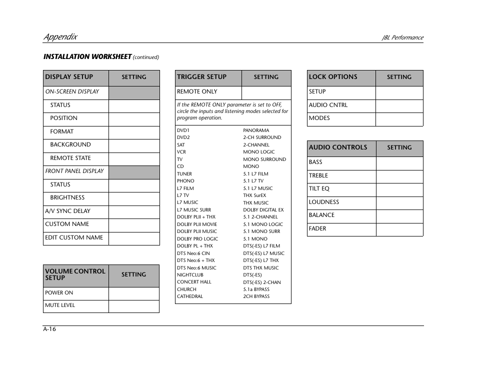 Appendix, Installation worksheet | JBL AV1 User Manual | Page 154 / 160