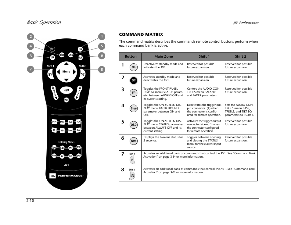 Command matrix -10, Basic operation | JBL AV1 User Manual | Page 28 / 160