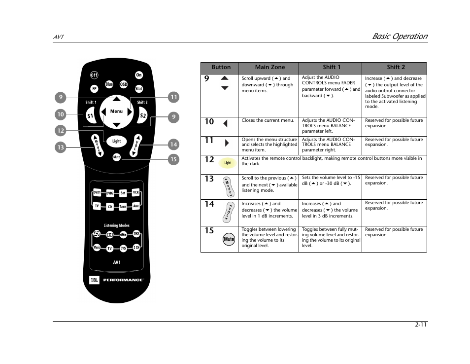 Basic operation | JBL AV1 User Manual | Page 29 / 160