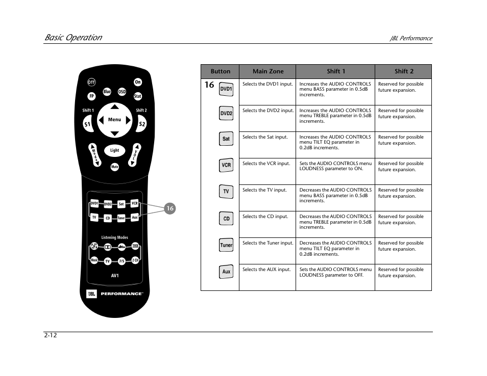 Basic operation | JBL AV1 User Manual | Page 30 / 160