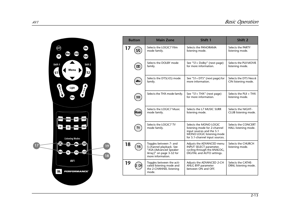 Basic operation | JBL AV1 User Manual | Page 31 / 160