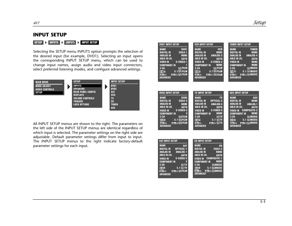 Input setup -3, Setup, Input setup | JBL AV1 User Manual | Page 41 / 160