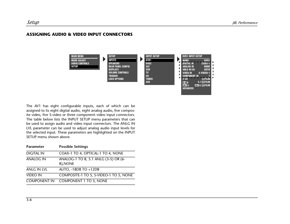 Assigning audio & video input connectors -6, Setup, Assigning audio & video input connectors | JBL AV1 User Manual | Page 44 / 160