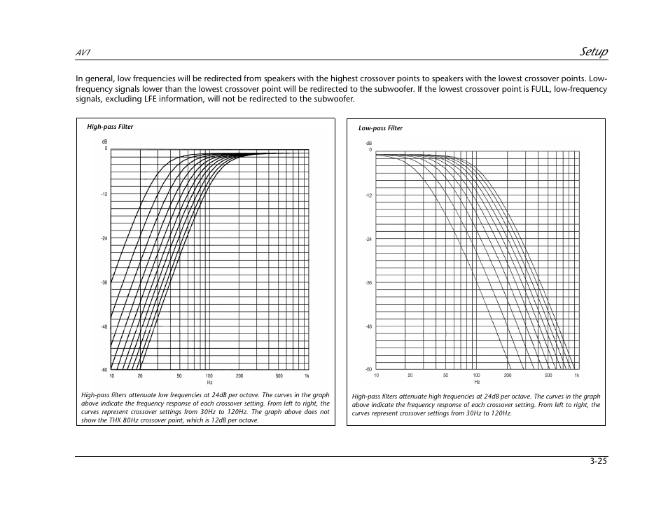 Setup | JBL AV1 User Manual | Page 63 / 160