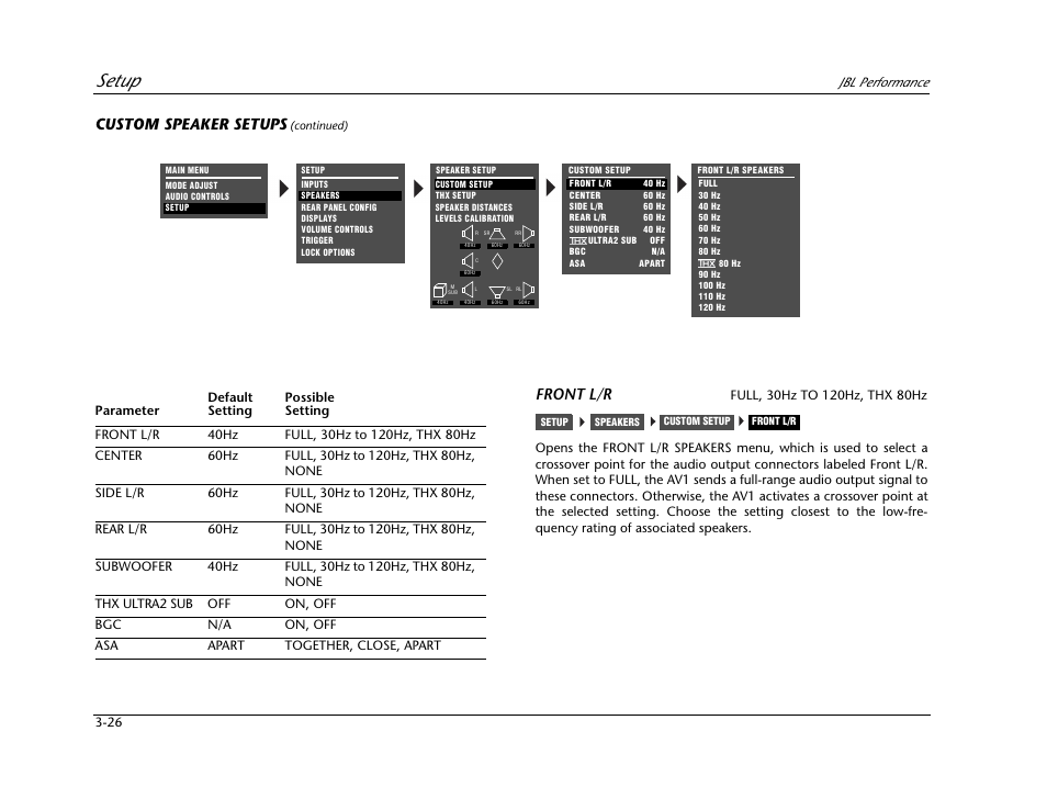 Setup, Custom speaker setups, Front l/r | JBL AV1 User Manual | Page 64 / 160