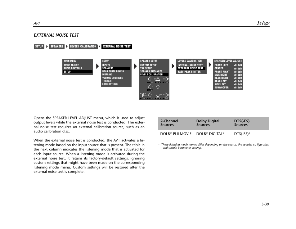 Setup, External noise test | JBL AV1 User Manual | Page 77 / 160