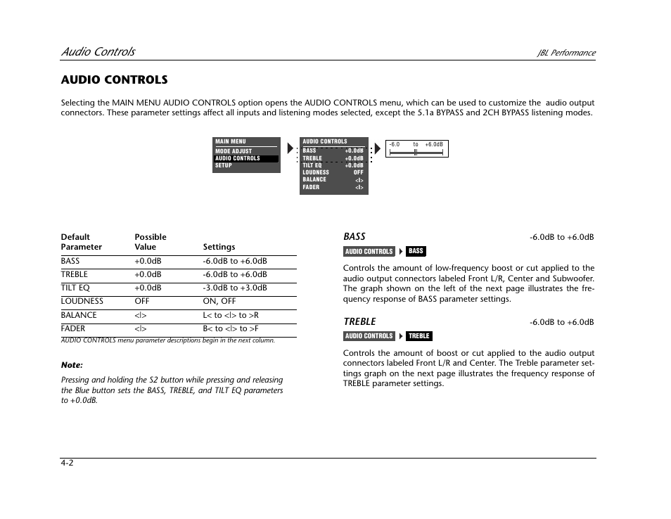 Audio controls -2, Audio controls | JBL AV1 User Manual | Page 94 / 160