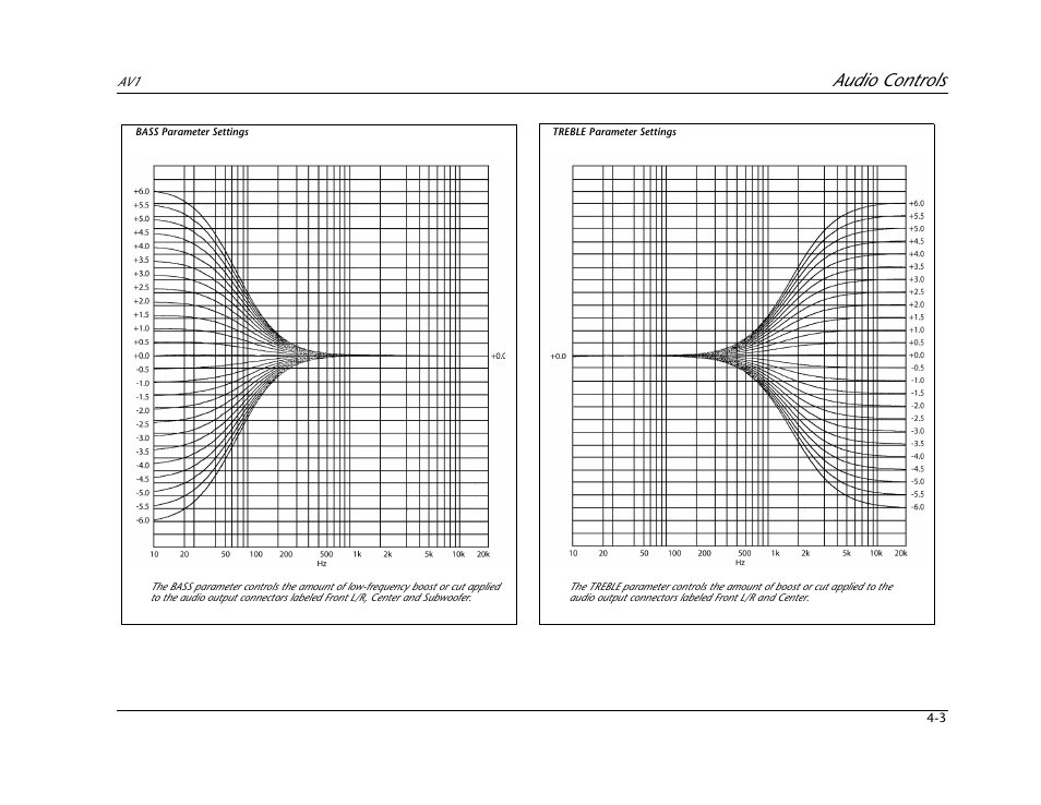 Audio controls | JBL AV1 User Manual | Page 95 / 160