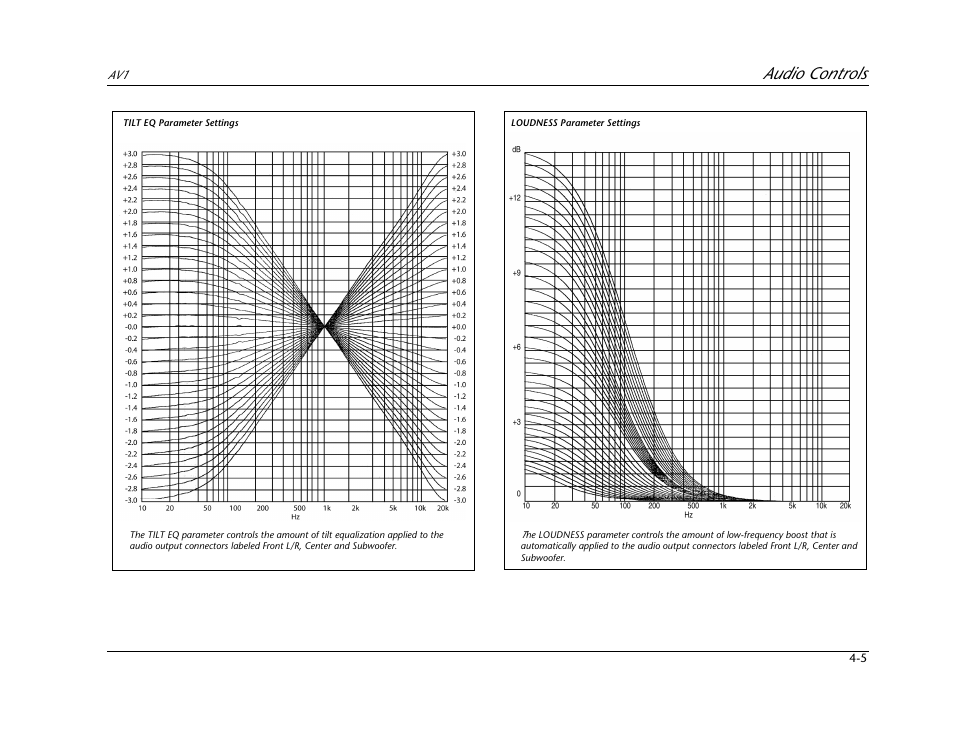 Audio controls | JBL AV1 User Manual | Page 97 / 160