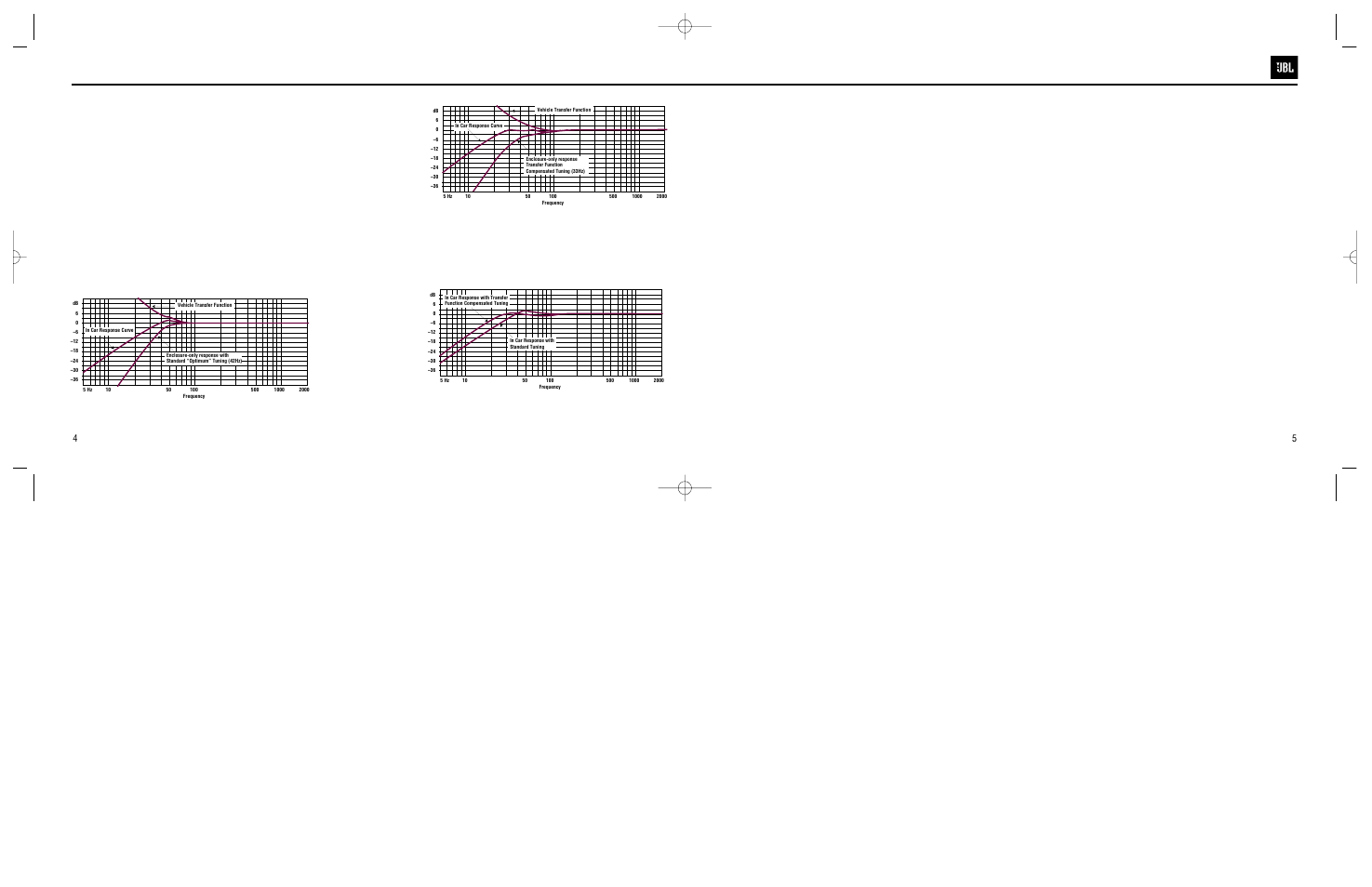 Enclosure design, Port dimension calculation, Vehicle acoustics | JBL GTiAutomotive User Manual | Page 4 / 8