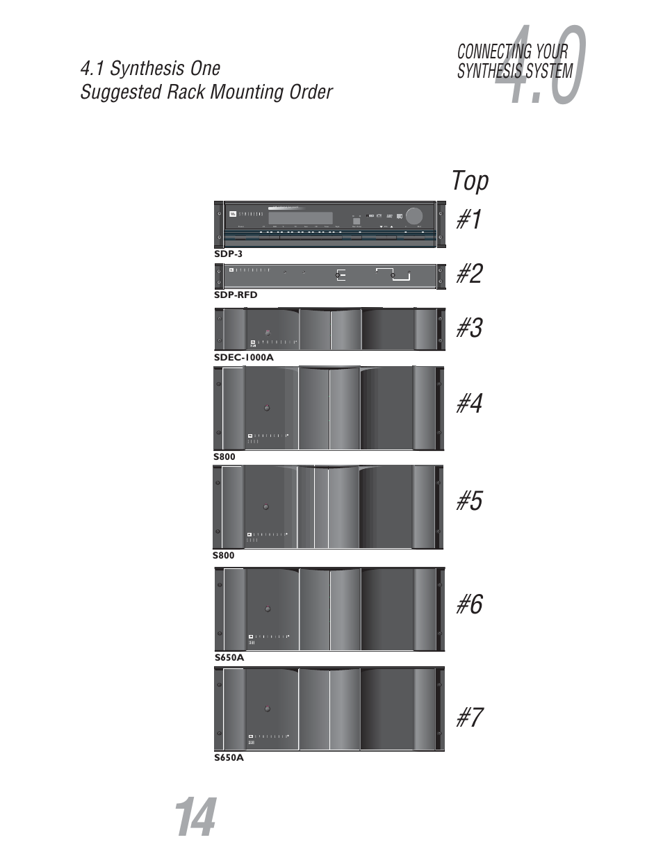 1 synthesis one suggested rack mounting order, Connecting your synthesis system | JBL S800 User Manual | Page 15 / 24