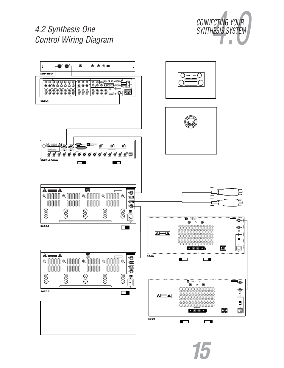 2 synthesis one control wiring diagram, Connecting your synthesis system, Thx ® is a registered trademark of lucasfilm, ltd | Manual on, Auto on auto mode cinema mode, Gnd s pgm pwr, Pgm gnd pwr r, Jbl synthesis, inc. assembled in u.s.a, Voir le cahier d' instruction, Risque de choc electrique ne pas ouvrir | JBL S800 User Manual | Page 16 / 24