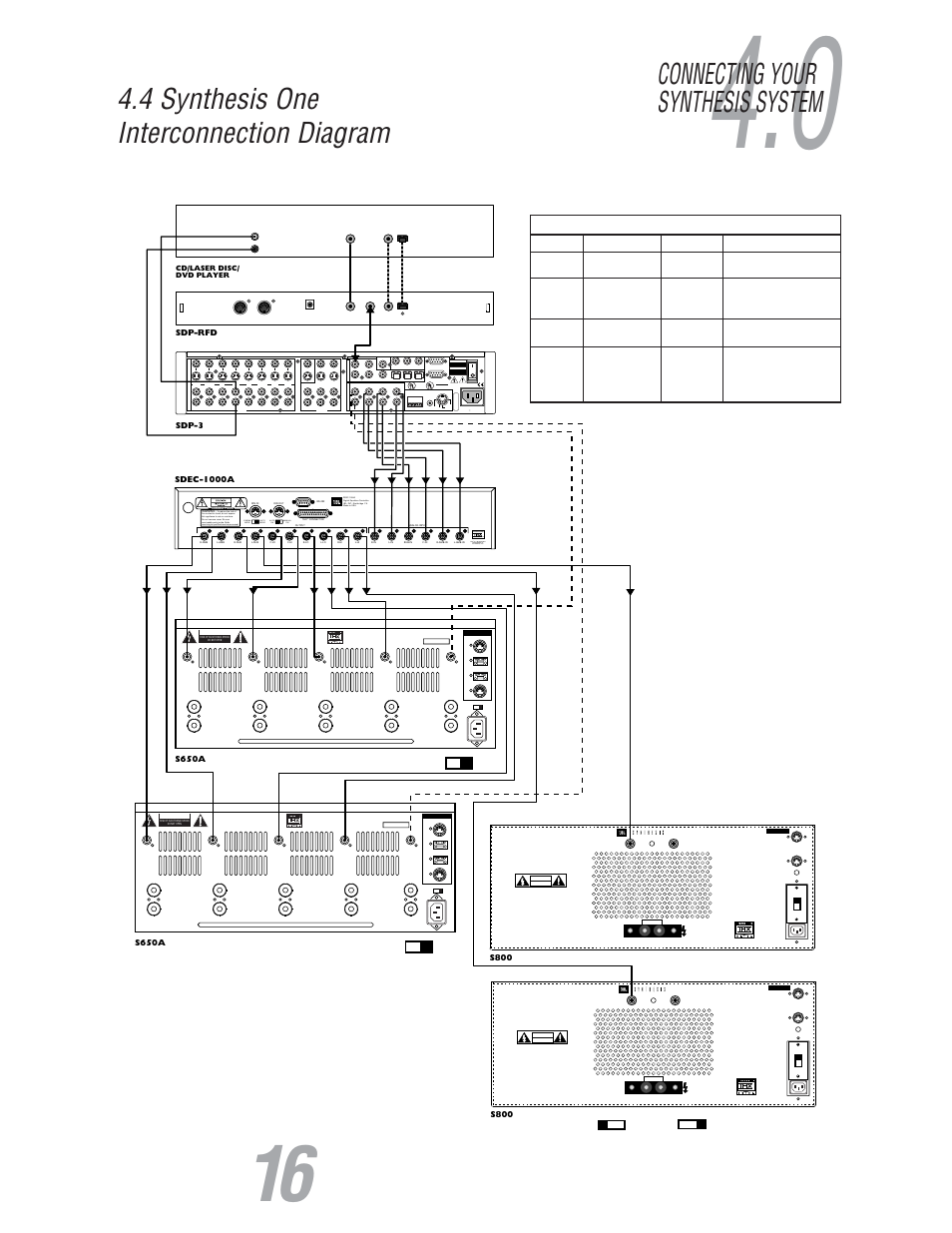 4 synthesis one interconnection diagram, Connecting your synthesis system, Gnd s pgm pwr | Pgm gnd pwr r, Jbl synthesis, inc. assembled in u.s.a, Voir le cahier d' instruction, Risque de choc electrique ne pas ouvrir, Risk of electric shock do not open, Thx ® is a registered trademark of lucasfilm, ltd, Manual on | JBL S800 User Manual | Page 17 / 24