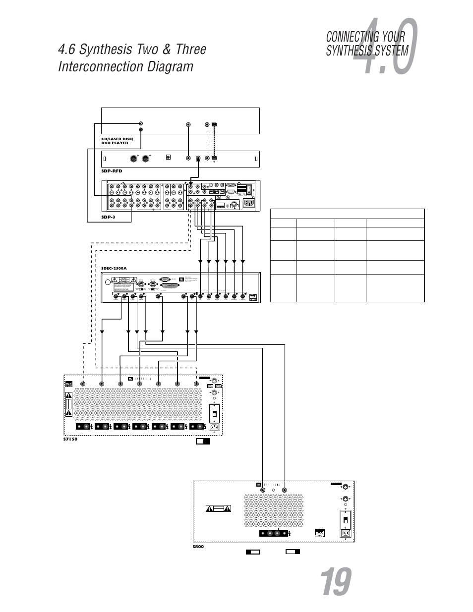 6 synthesis two & three interconnection diagram, Connecting your synthesis system, Manual on | Auto on auto mode cinema mode, Voir le cahier d' instruction, Risq ue de choc electriq ue ne p as ouvrir, Risk of electric shock do no t open, Gnd s pgm pwr, Pgm gnd pwr r, Jbl synthesis, inc. assembled in u.s.a | JBL S800 User Manual | Page 20 / 24