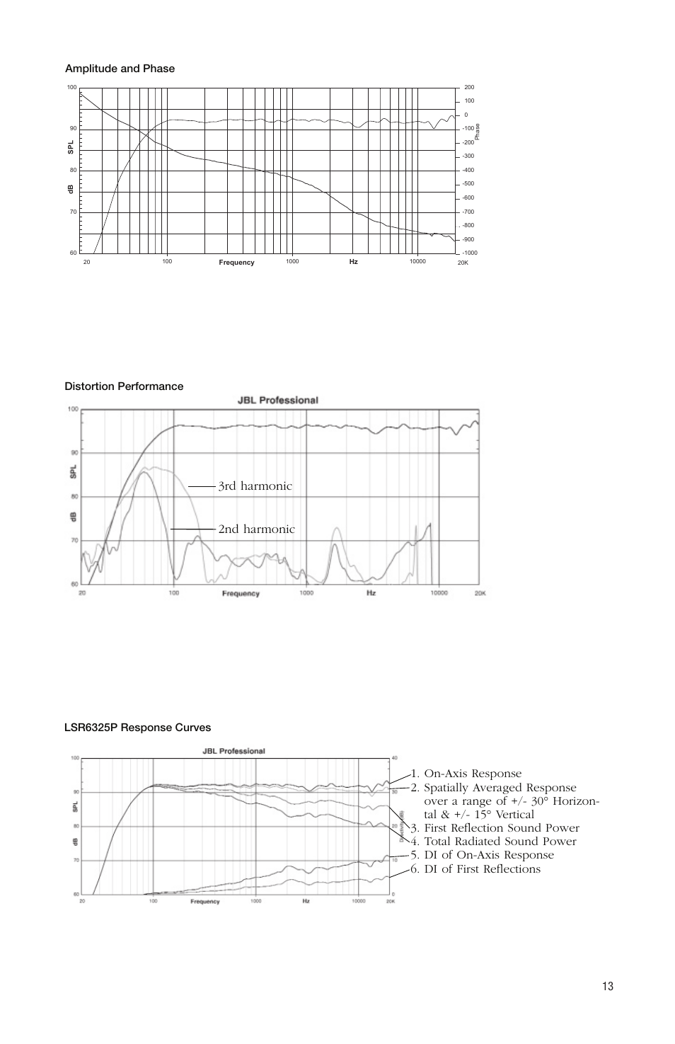 JBL LSR6312SP User Manual | Page 13 / 18