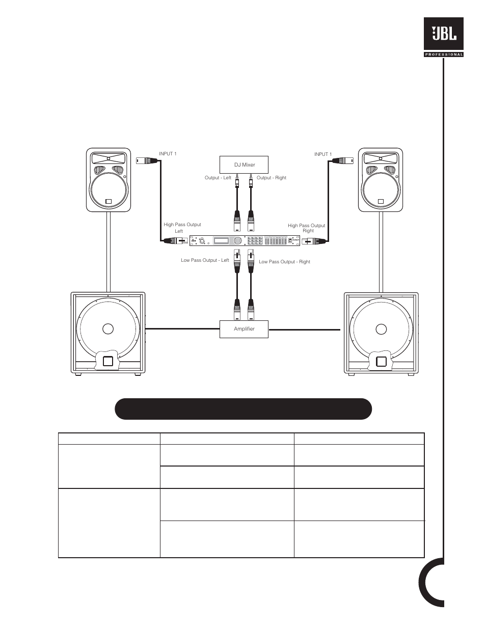 Troubleshooting, Dj system with passive subwoofers | JBL EON10 User Manual | Page 13 / 21