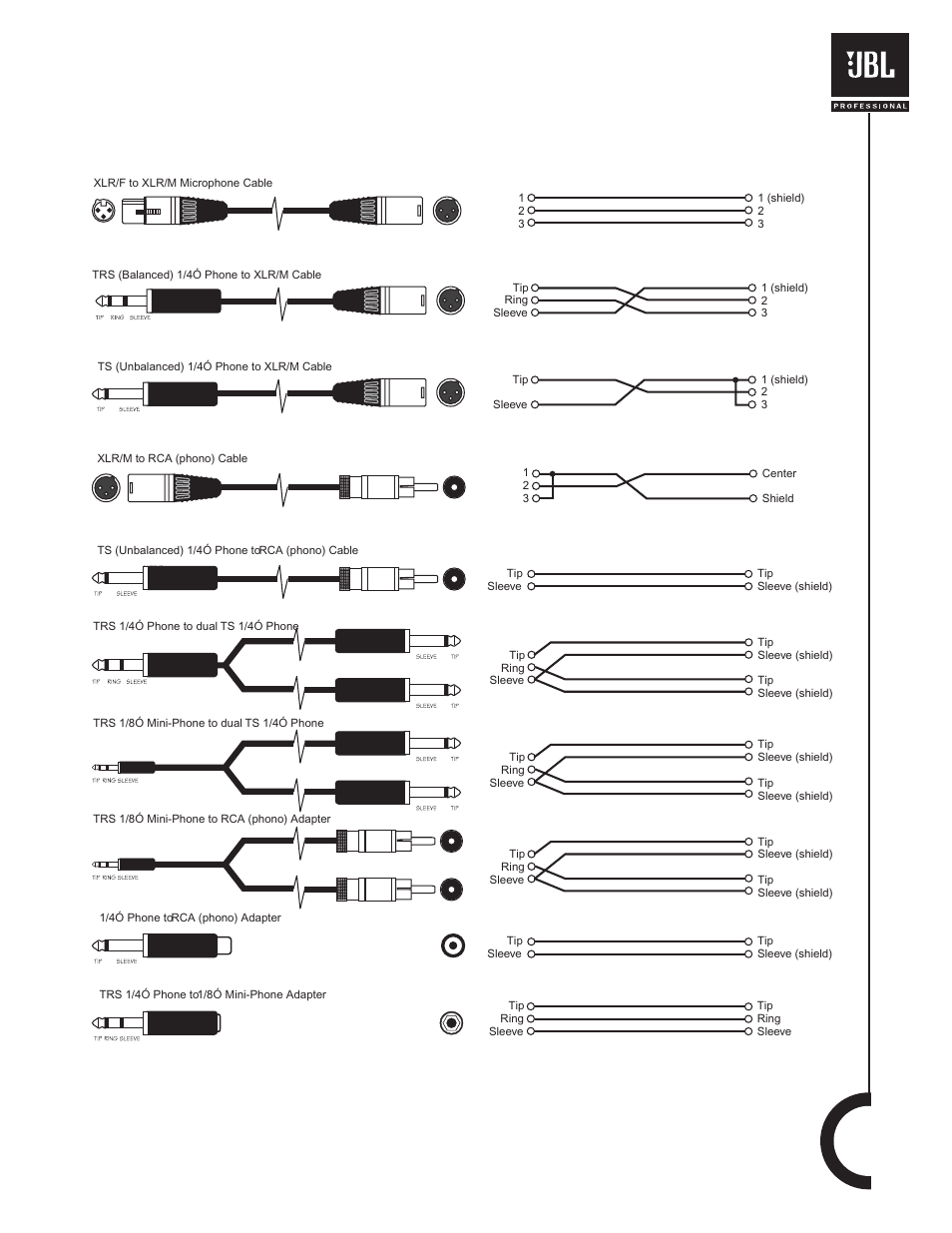 JBL EON10 User Manual | Page 19 / 21