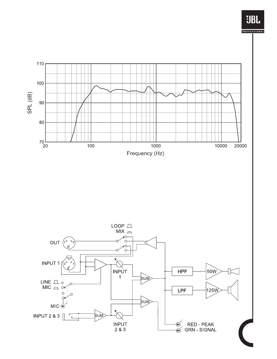 JBL EON10 User Manual | Page 7 / 21