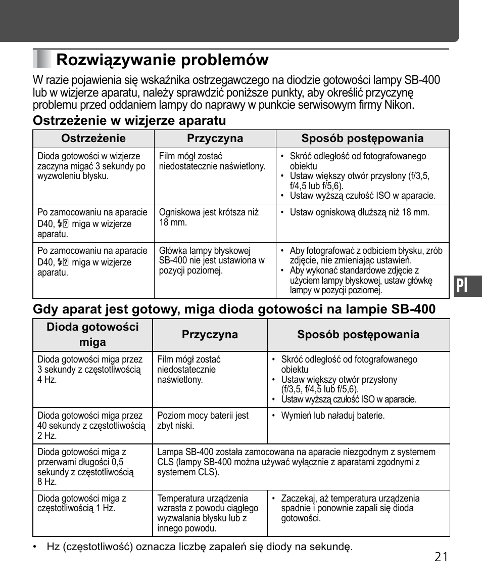 Rozwiązywanie problemów | Nikon Speedlite SB-400 User Manual | Page 166 / 218