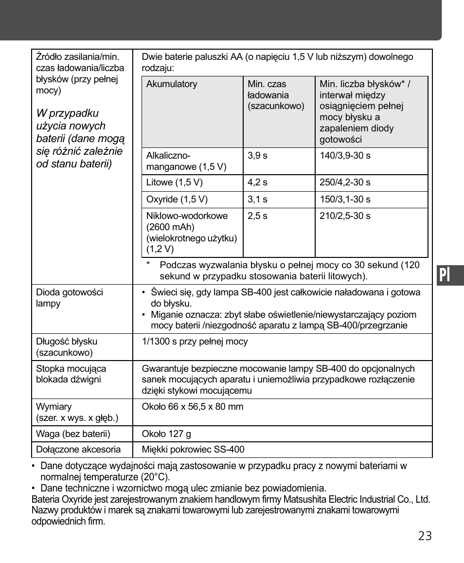 Nikon Speedlite SB-400 User Manual | Page 168 / 218