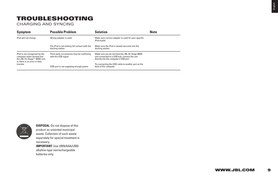 Troubleshooting | JBL 400ID User Manual | Page 7 / 8