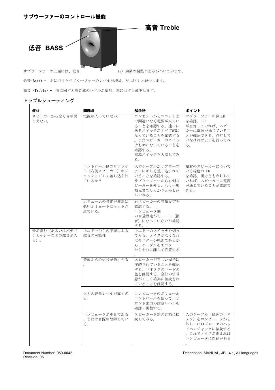 低音 bass 高音 高音 高音 高音 treble | JBL INVADER User Manual | Page 29 / 30