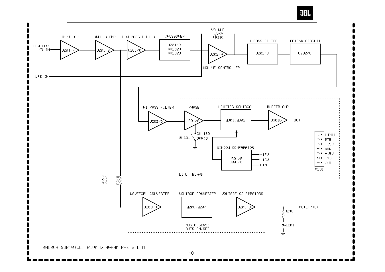 Amplifier block diagram…………………………10 | JBL Balboa SUB10 User Manual | Page 11 / 27