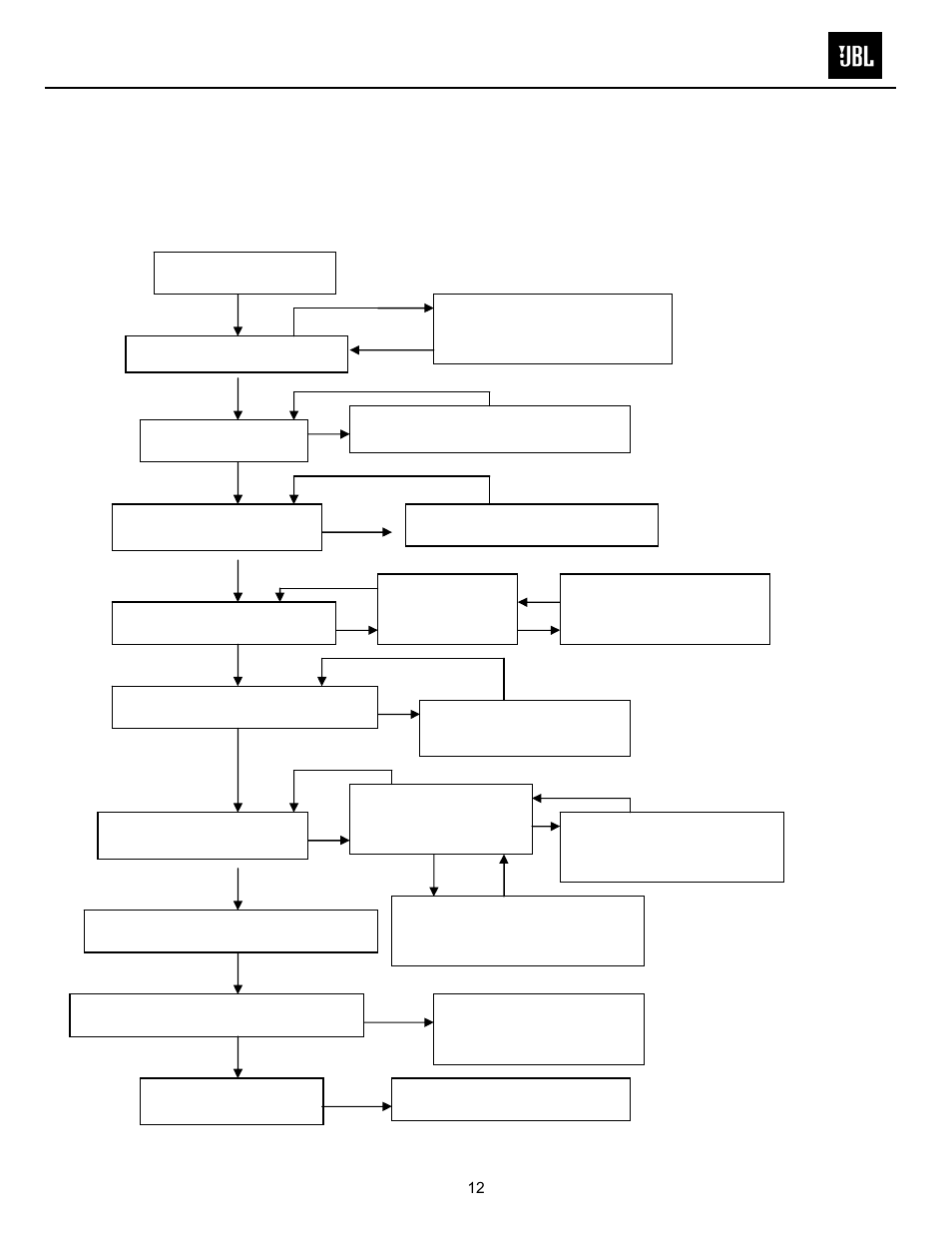 Detailed troubleshooting, Balboa sub10 (ul) amp troubleshooting flow chart | JBL Balboa SUB10 User Manual | Page 13 / 27