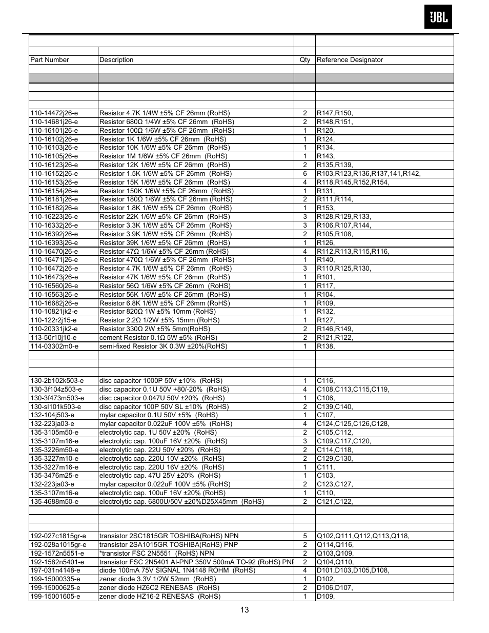 Electrical parts list ..……….……….……….…13, Balboa series sub10 | JBL Balboa SUB10 User Manual | Page 14 / 27