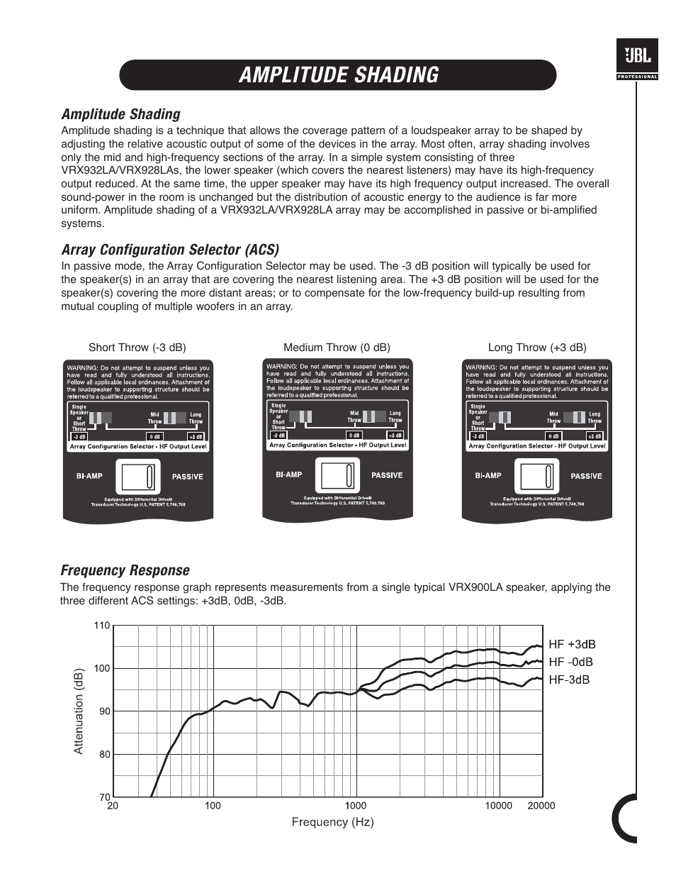 Amplitude shading | JBL VRX900 User Manual | Page 15 / 24