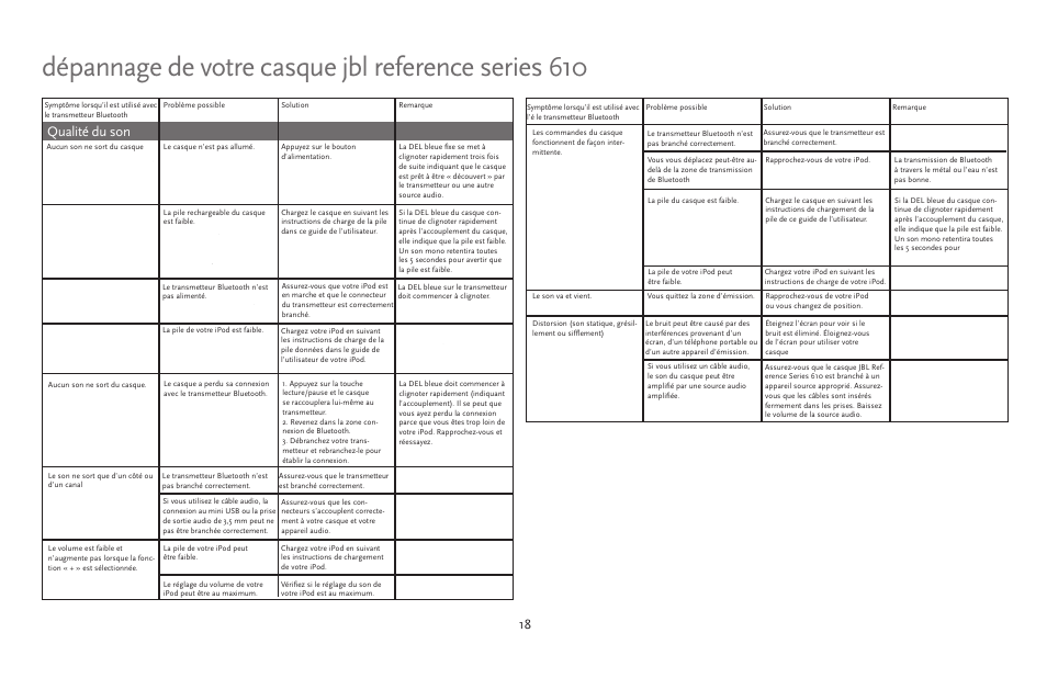 Dépannage de votre casque jbl reference series 610, Qualité du son | JBL 610 User Manual | Page 18 / 68