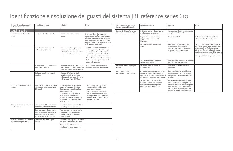 Qualità audio | JBL 610 User Manual | Page 30 / 68