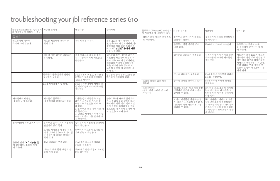 Troubleshooting your jbl reference series 610 | JBL 610 User Manual | Page 42 / 68