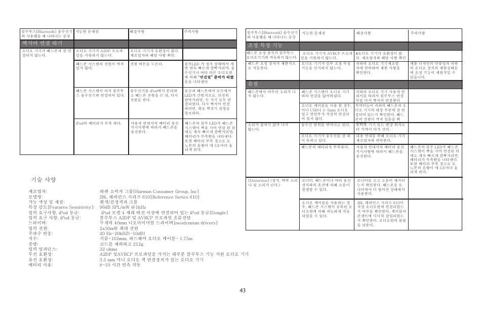 기술 사양 | JBL 610 User Manual | Page 43 / 68