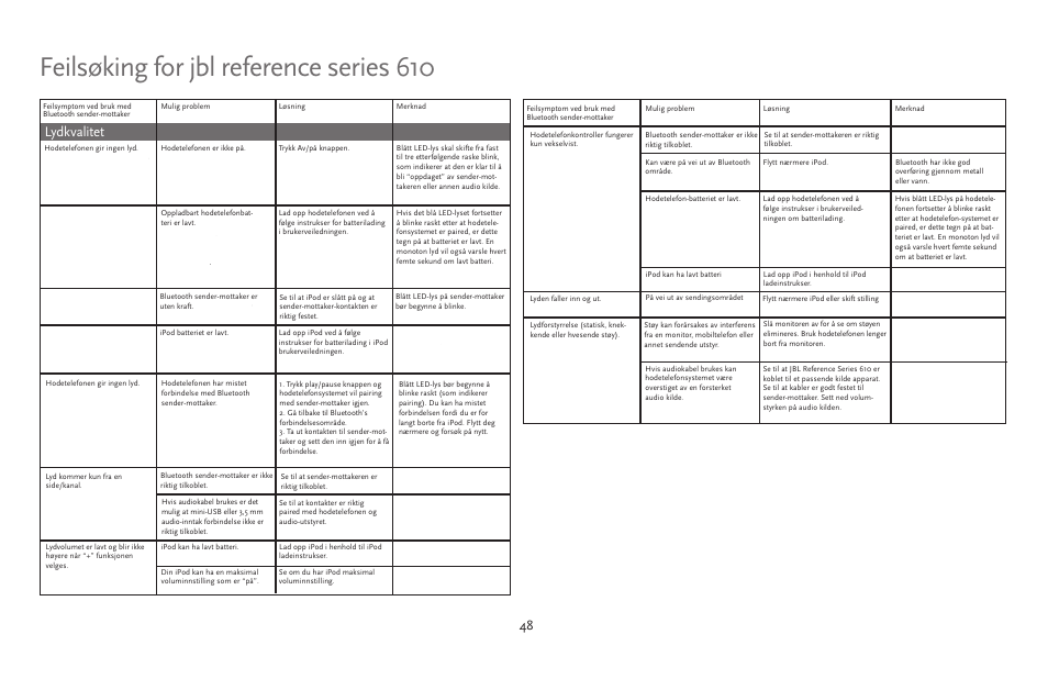 Feilsøking for jbl reference series 610, Lydkvalitet | JBL 610 User Manual | Page 48 / 68