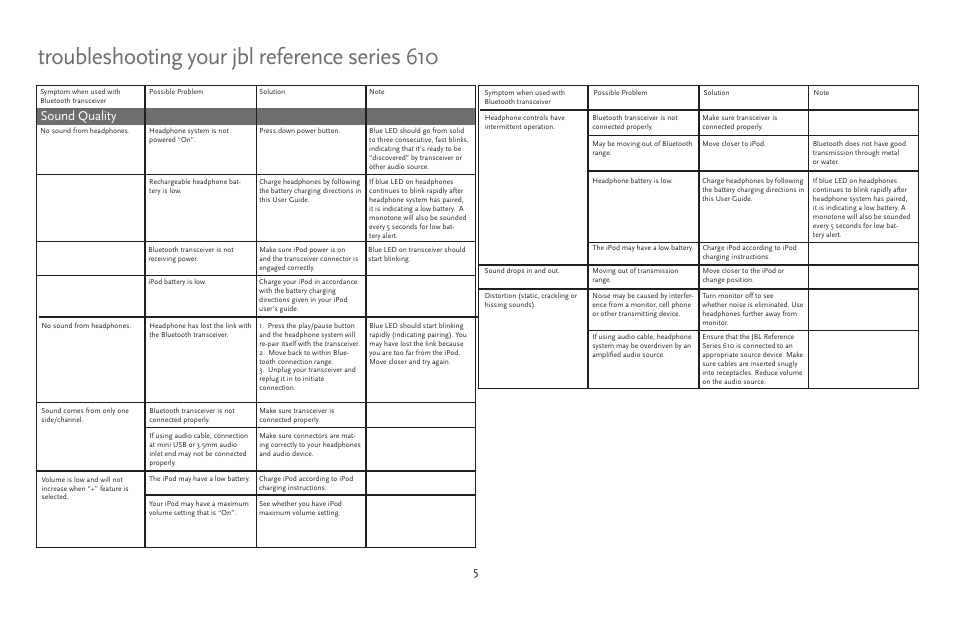 Troubleshooting your jbl reference series 610, Sound quality | JBL 610 User Manual | Page 5 / 68